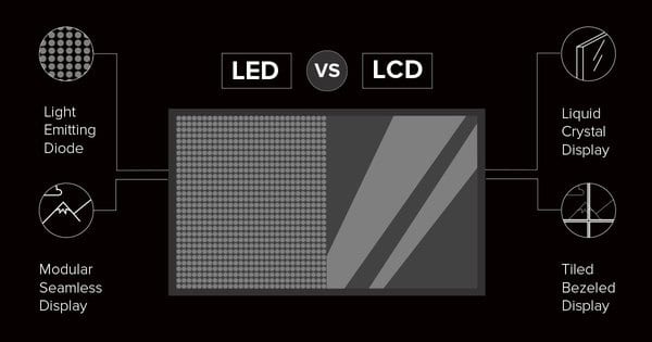LED vs. LCD: How do they really compare to each other?