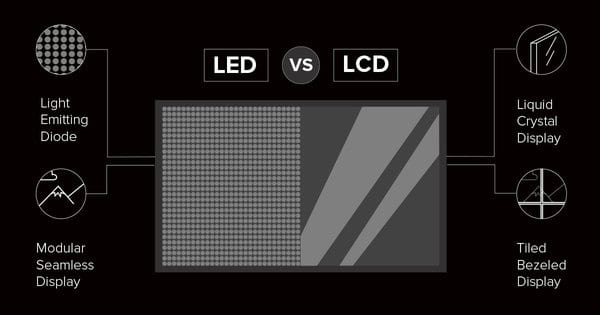 lcd vs led display