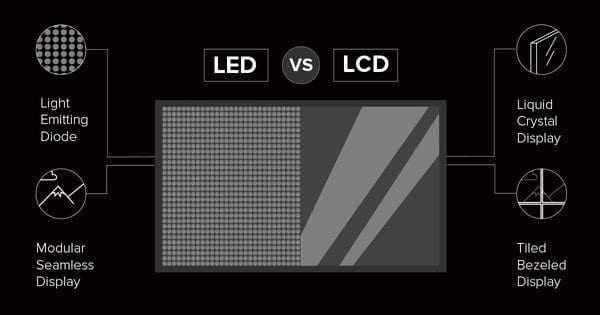 LCD or LED Screen | Compare 8 Factors - LA VISUAL