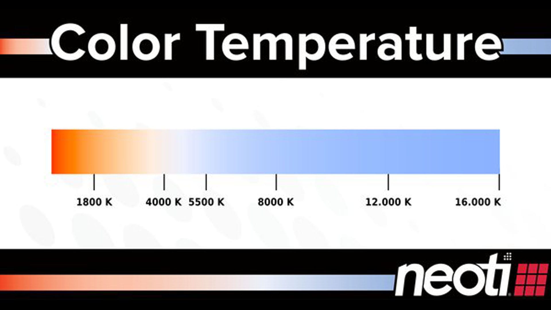 LED Color Temperature chart