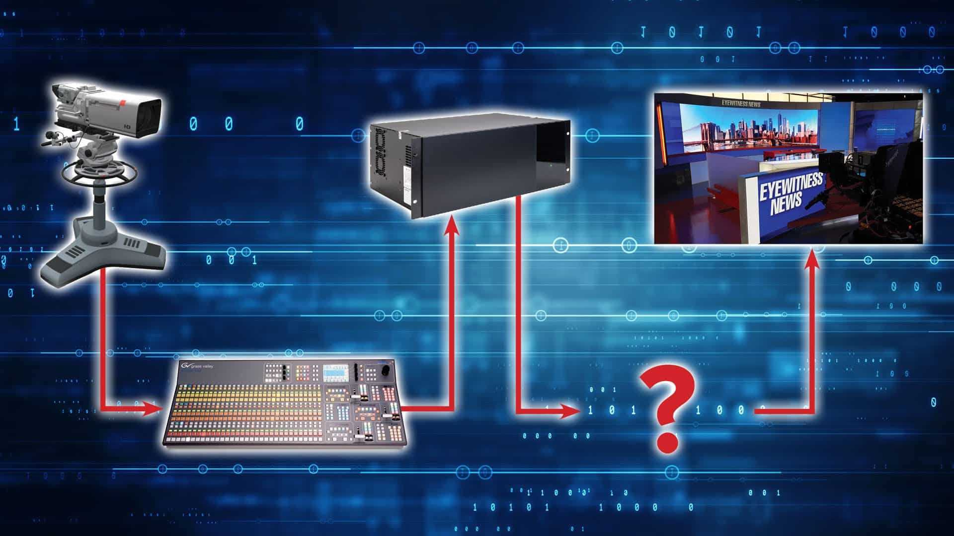 Led wall controller sales