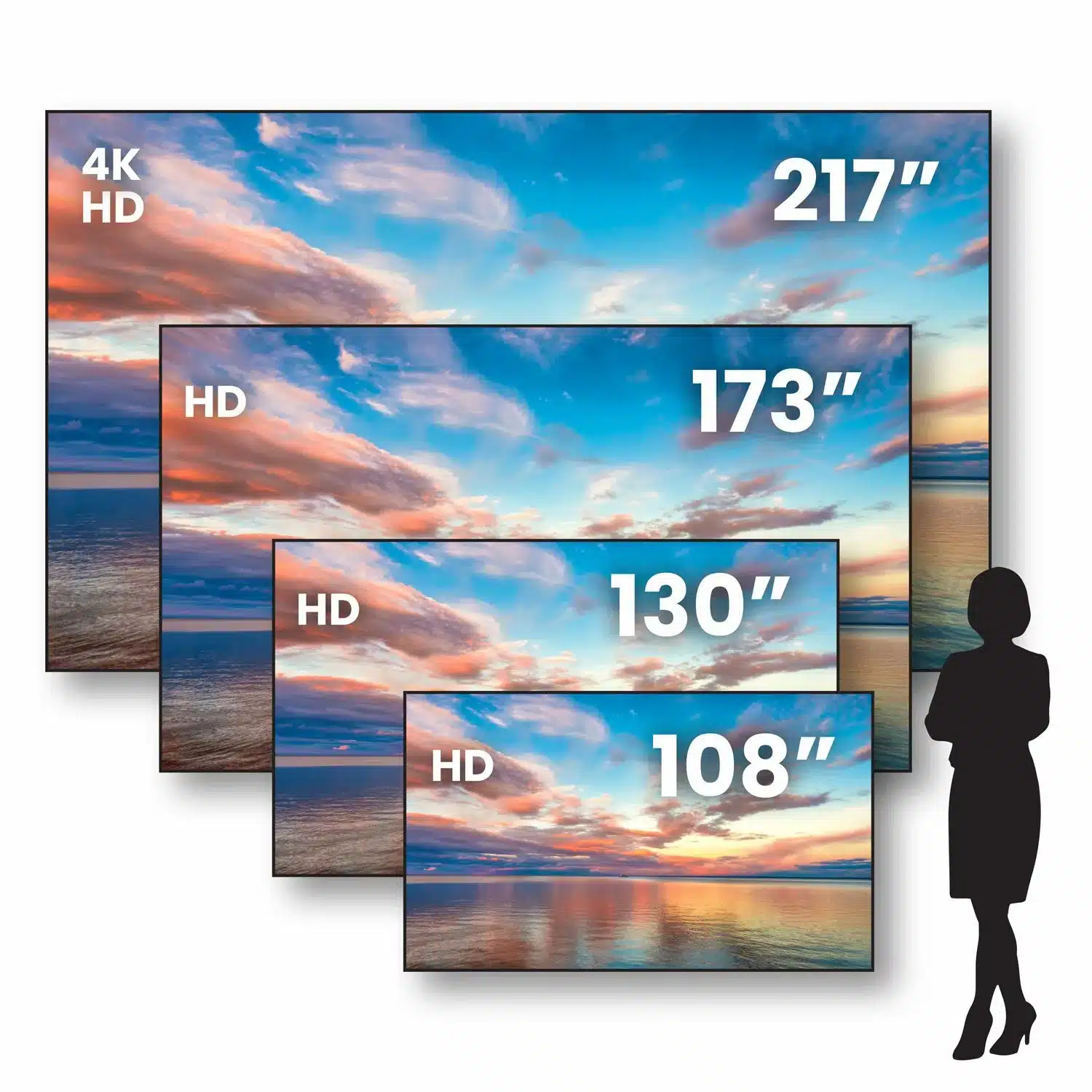 Stacked comparison view of 4 large indoor LED video display screens